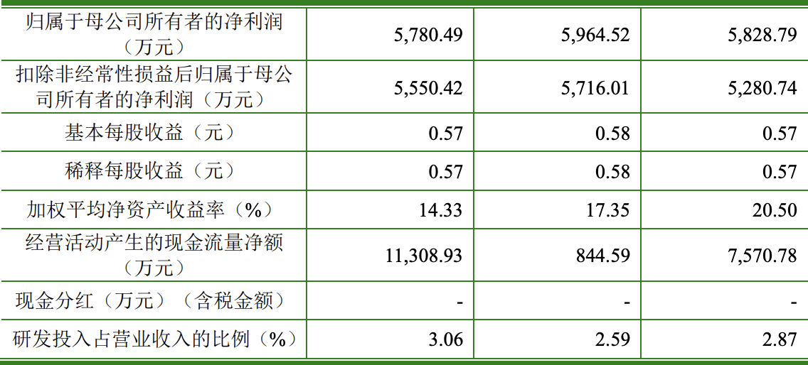 尚水智能创业板IPO通过上市委会议 拟募资近5.88亿元
