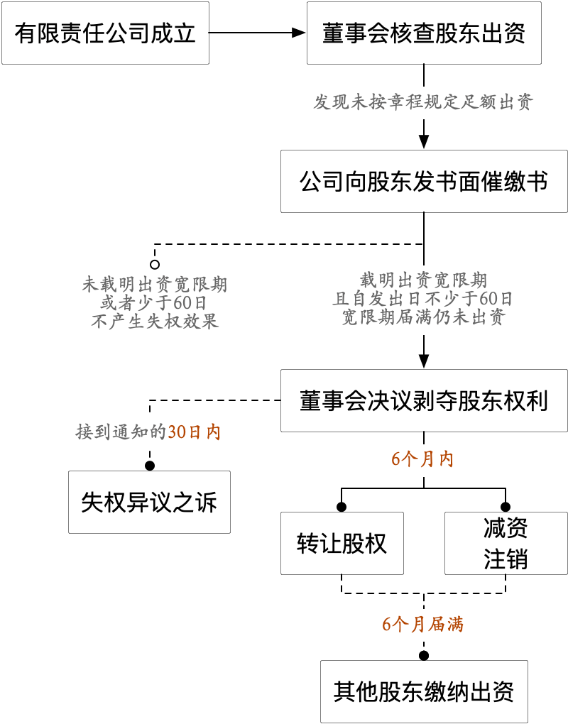 英众智能收购柯利达三大看点：新控股股东身后的股东实力强劲，管理权让渡有望实现无缝衔接