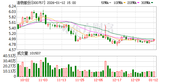 中洲特材：截至2026年1月9日股东户数为62,513户