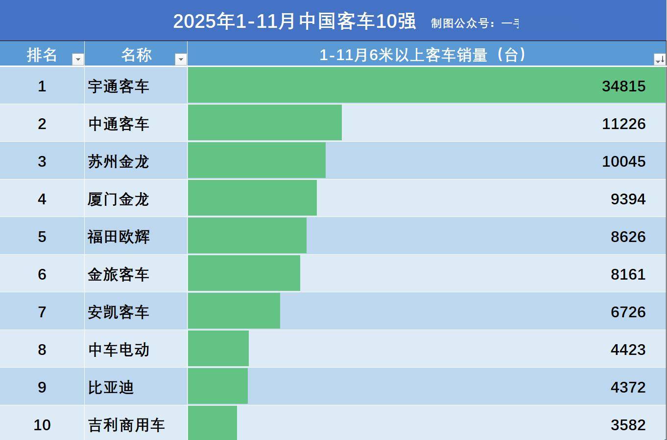 宇通集团|写入《2025 汽车行业影响力年鉴》