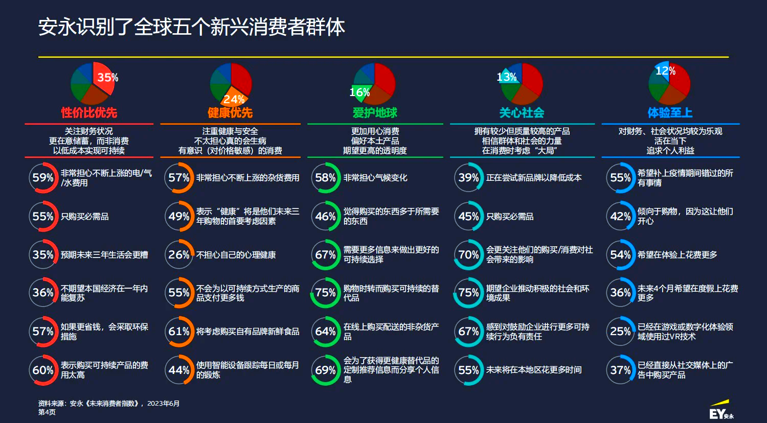 以消费者为中心，推动市场化转型，茅台重塑价格体系