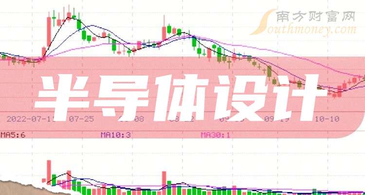 卓胜微(300782.SZ)：2025年度预亏2.55亿元-2.95亿元