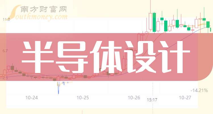 卓胜微(300782.SZ)：2025年度预亏2.55亿元-2.95亿元