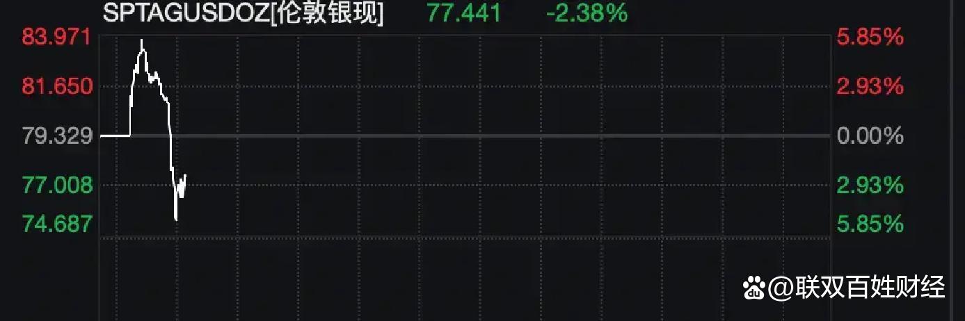 白银上演惊魂一跳 产业链紧急“压力测试”