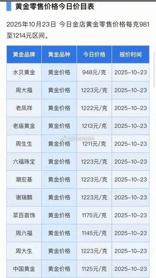 白银上演惊魂一跳 产业链紧急“压力测试”