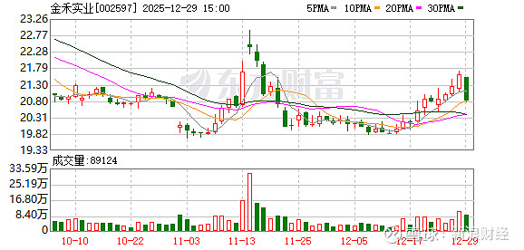 爱仕达：智慧厨房规划处于论证初期阶段