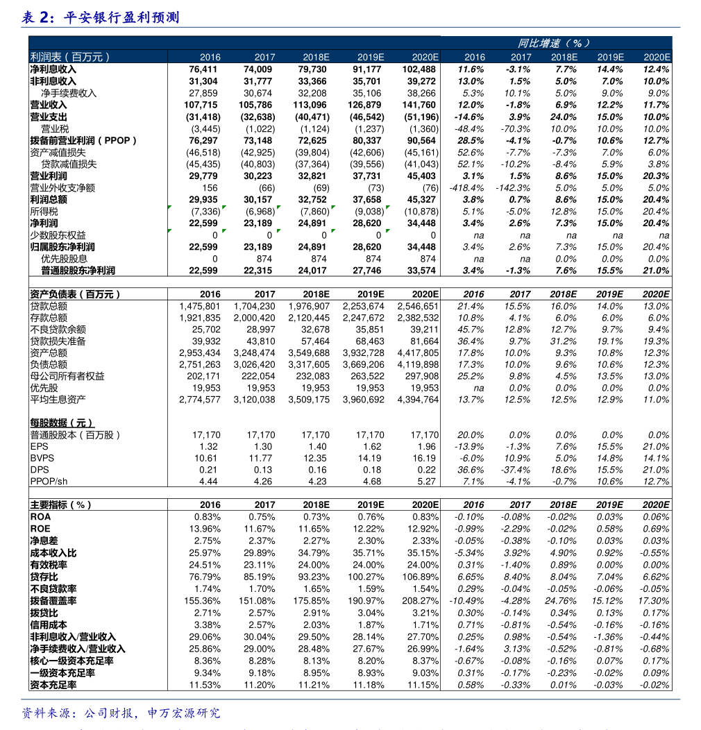 东软载波：截至2026年1月9日股东人数32,520人