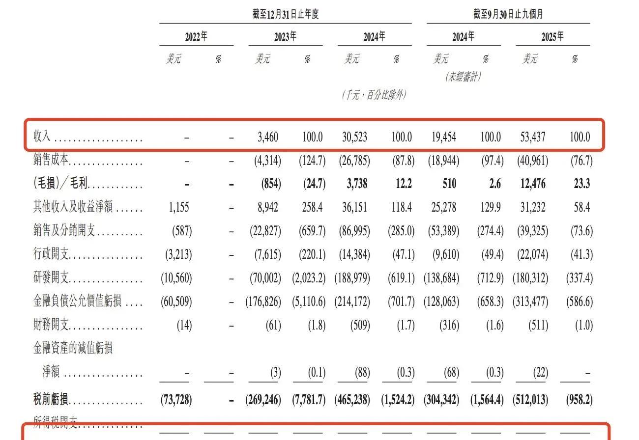 智谱通过聆讯，港股将迎来基座模型第一股