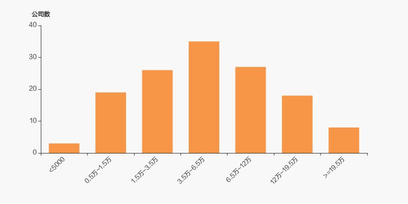 美亚光电：截至2026年1月9日股东数为26,517户