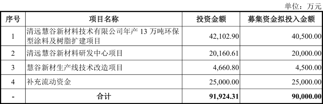 慧谷新材创业板IPO通过上市委会议 专注于高分子材料领域