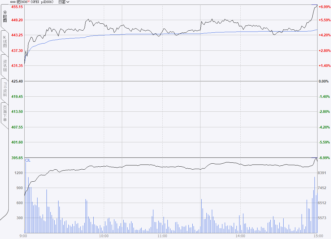 白银逼空行情结束了？