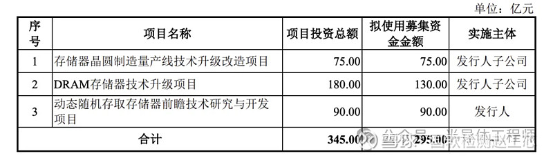 电科蓝天科创板IPO提交注册 拟募资15亿元