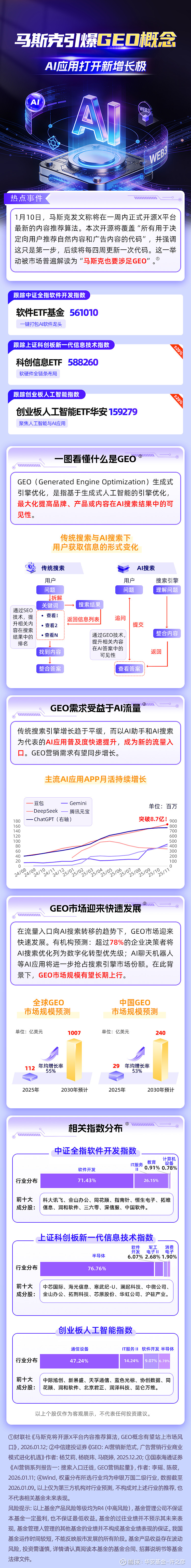 新华网(603888.SH):公司GEO业务尚未形成成熟的盈利模式