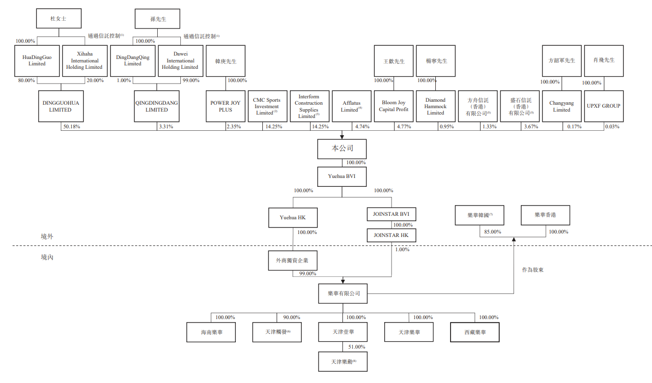 共享电单车松果出行递表港交所