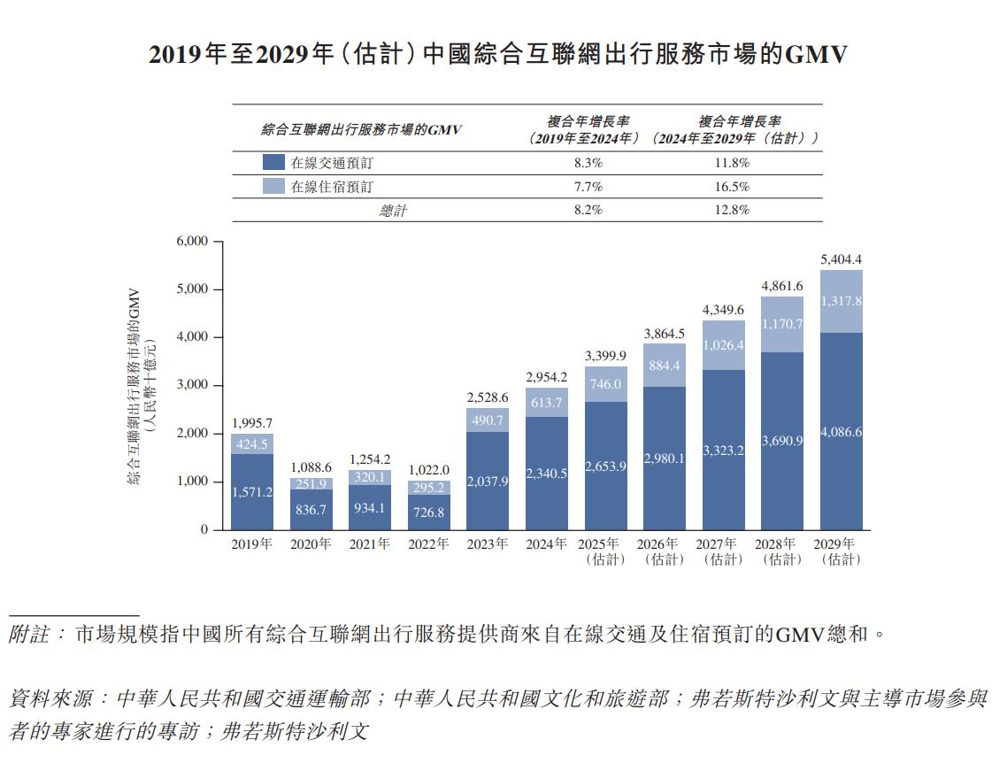 共享电单车松果出行递表港交所