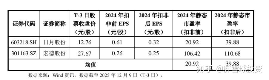 锡华科技（603248）新股概览，12月12日开始网上申购
