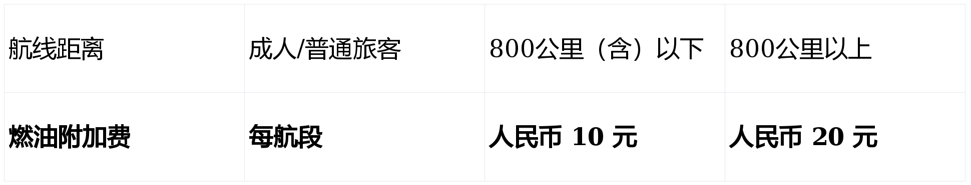 今日看点｜国内航线燃油附加费下调
