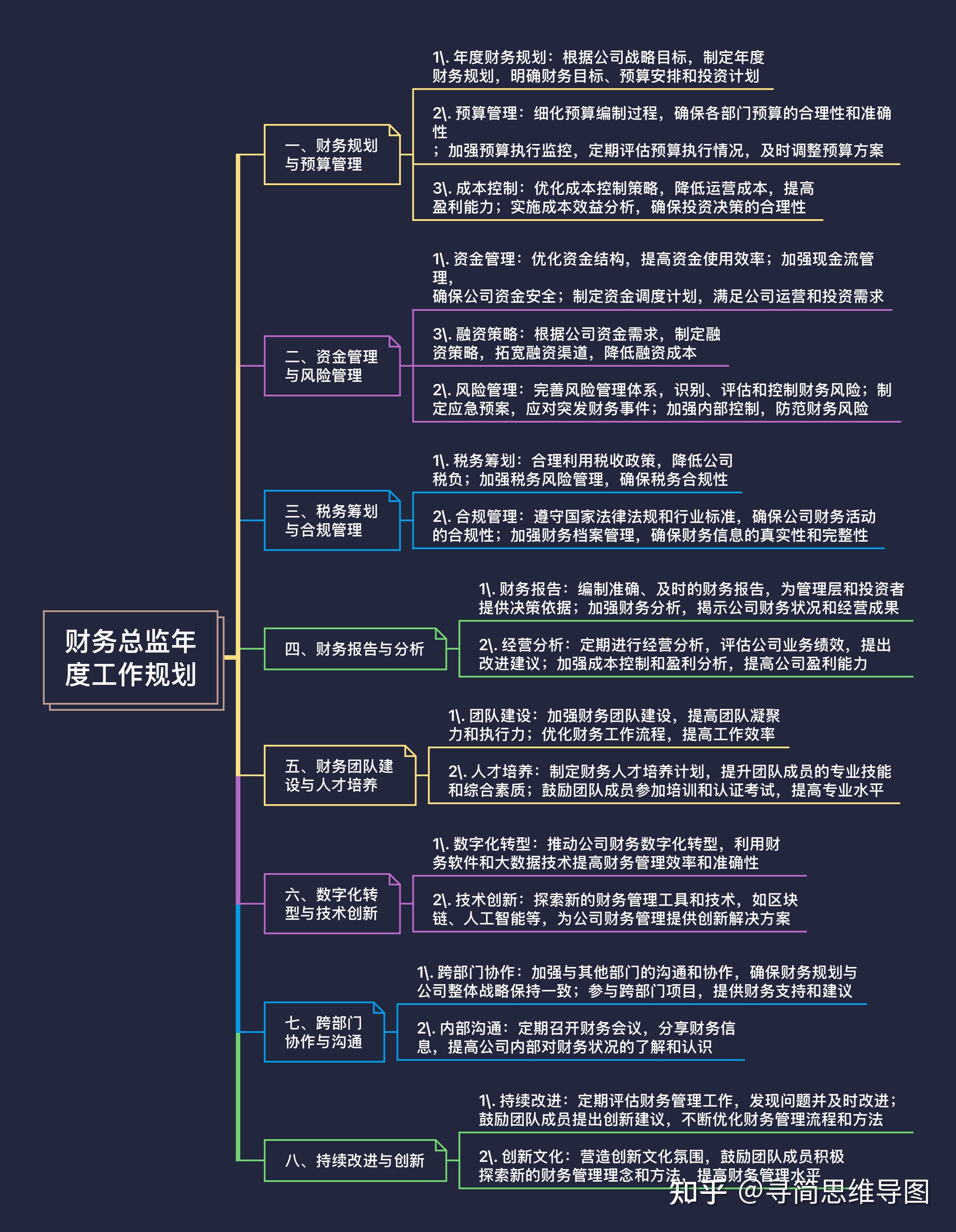 2026计划管理系列（二）| 陈春花：怎么做计划，如何让行动合理？