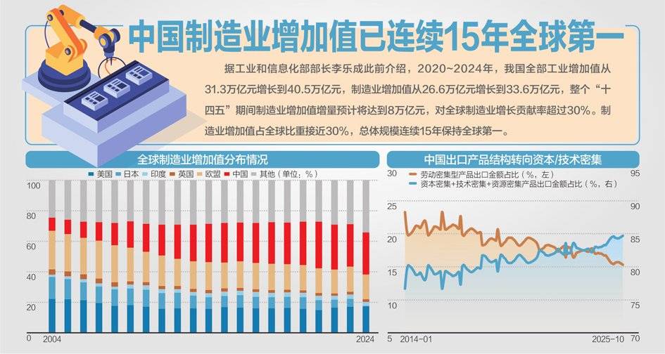 中国经济增速目标几何｜请回答，2026