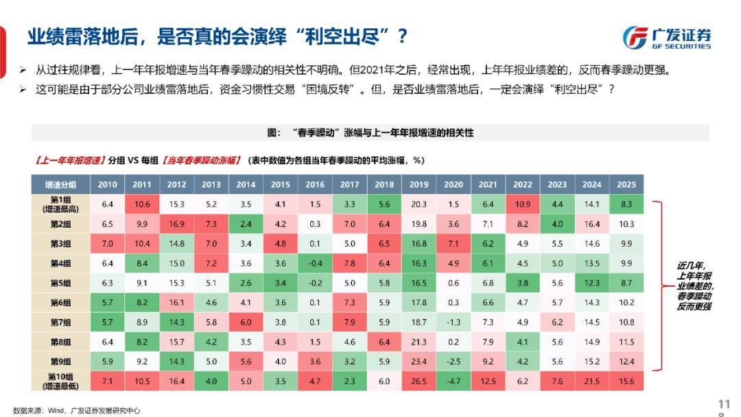 【机构策略】春季躁动提前 牛市格局依旧未改
