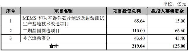 A股申购 | 锡华科技(603248.SH)开启申购 提供风电齿轮箱专用部件全工序服务