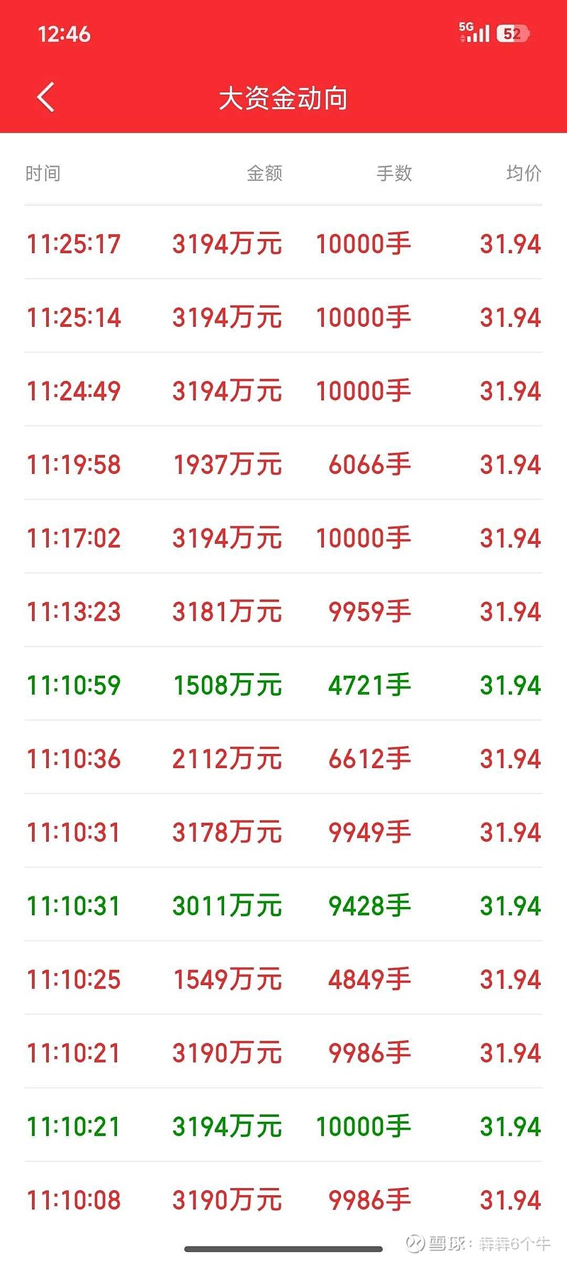 利欧股份(002131.SZ)：公司股票停牌