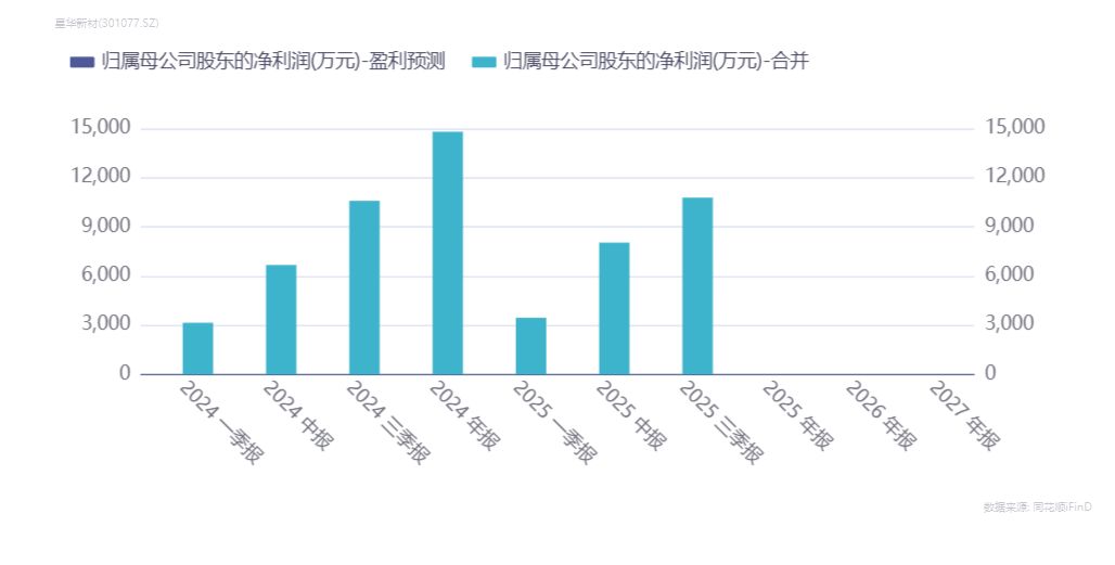 星华新材(301077.SZ)：拟购买天宽科技不低于51%股份