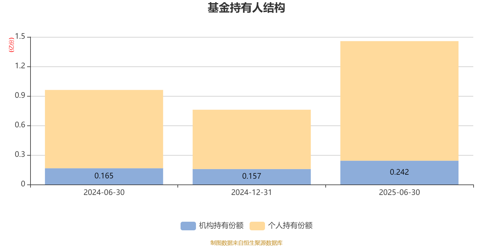 发起式基金的2025：都在“押注”未来，发展却走向两极