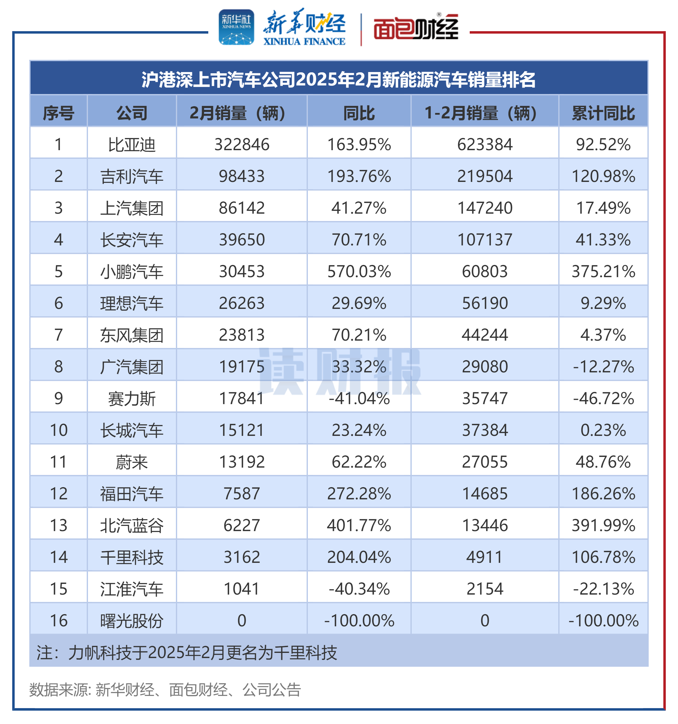 2025中国汽车产业十大年度新政 | 精进2025――汽车行业10个十大年度盘点（二）
