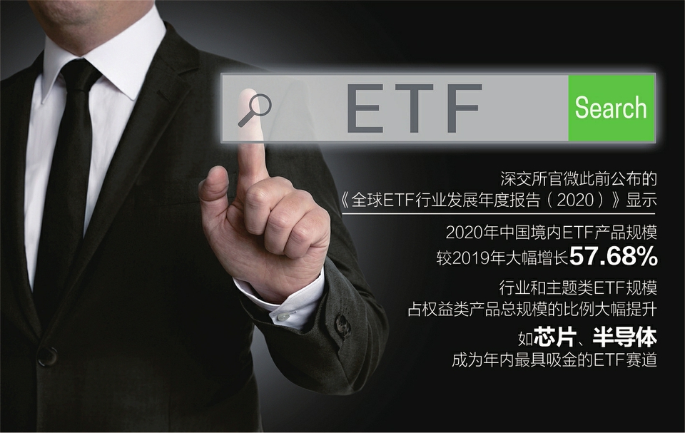 寻找“窄而锋”：2025年ETF进化论与广发的新样本