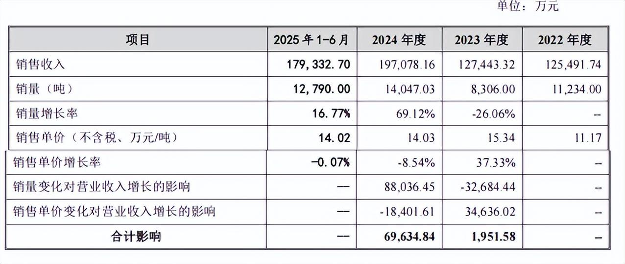 大为股份：2025年6月完成储量备案