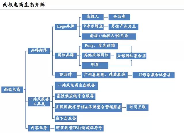 南极电商涉5亿余元诉讼，还是“卖吊牌”惹的祸