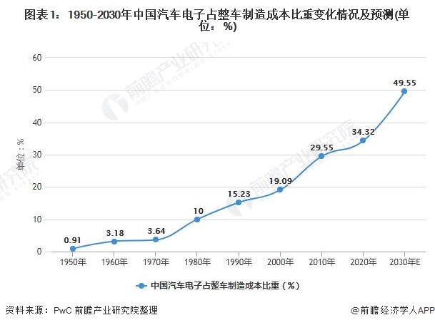 华天科技：根据市场及成本变化动态调整价格