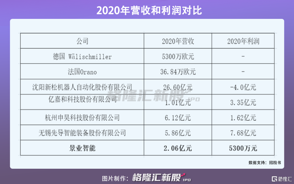 节卡股份科创板IPO“终止” 专注于机器人及其相关领域的研发与推广