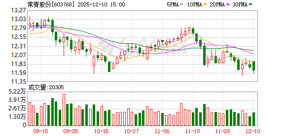 甘咨询：下属子公司积极承接绿色节能相关业务