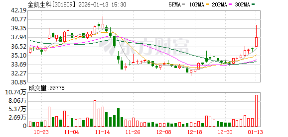 三木集团：截至2026年1月9日股东人数为74,825