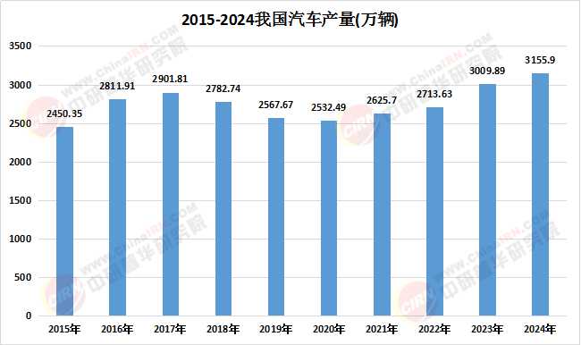 2025汽车行业十大年度人事变动 | 精进2025――汽车行业10个十大年度盘点（三）
