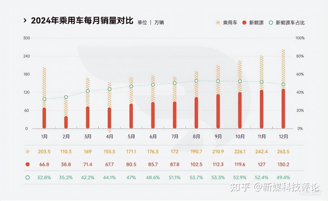 2亿美元，资本为何继续押注智驾大陆