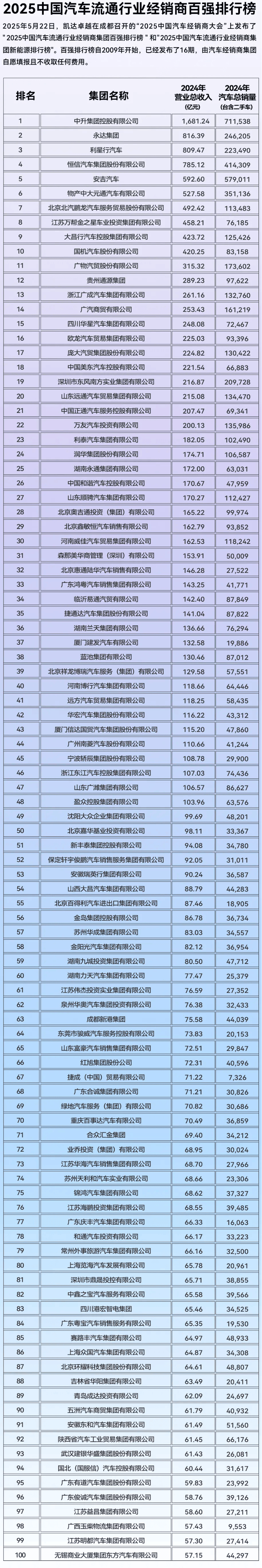 2025汽车行业十大年度人事变动 | 精进2025――汽车行业10个十大年度盘点（三）