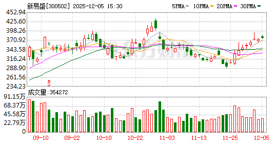 上海沪工(603131.SH)：拟2890.34万元向舒宏瑞出售南昌沪航工业有限公司40%的股权