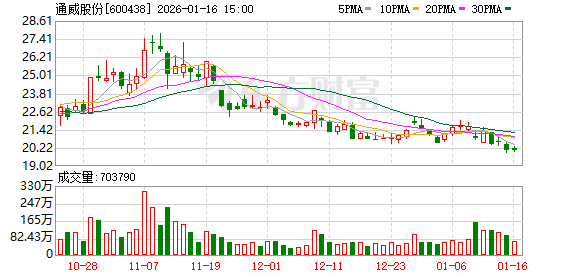 丰林集团(601996.SH)：2025年预亏1亿元至1.48亿元