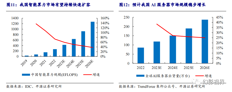 万润科技：子公司用AIGC工具提升素材生产效率