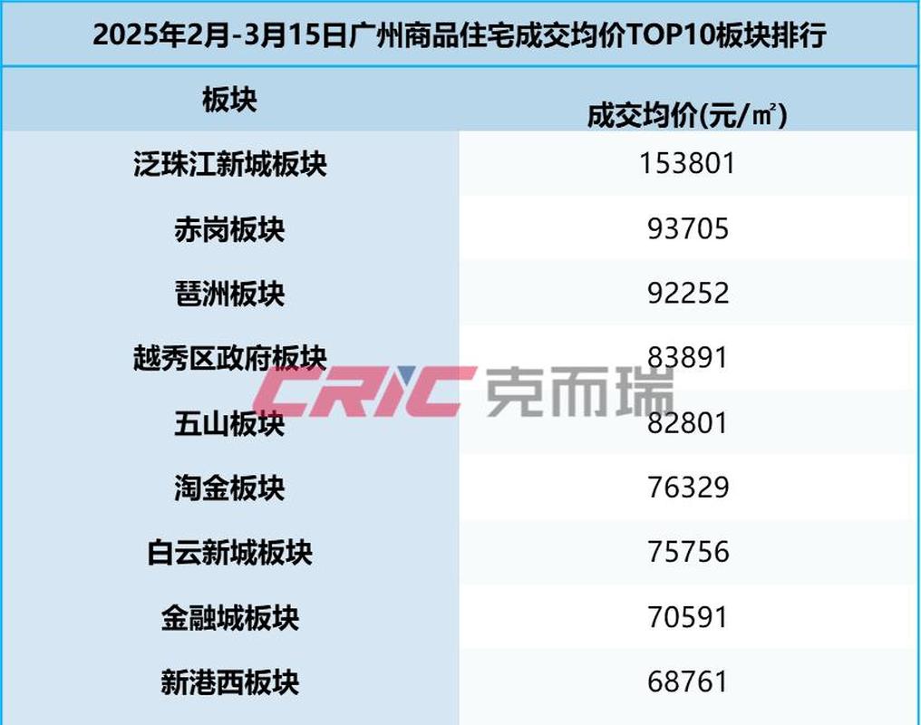 政策利好接力，楼市能否迎来“小阳春”行情？