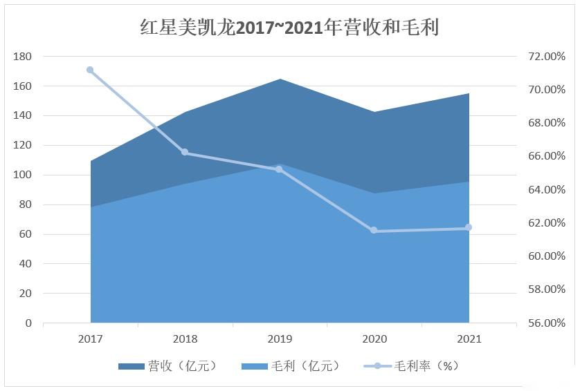 美凯龙(601828.SH)：预计2025年度合并报表的归母净利润将出现亏损