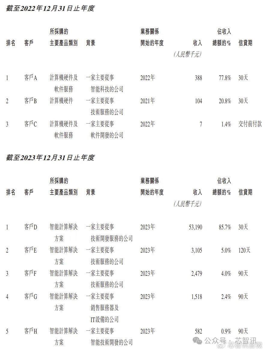 又一家国产GPU企业 冲刺港股IPO！