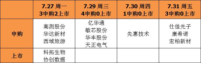 A股申购 | 新广益(301687.SZ)开启申购 已实现对苹果高端耳机产品声学膜材料的配套