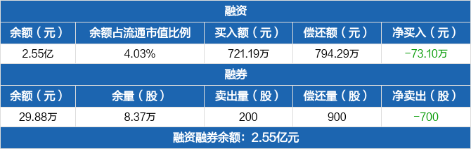 山东矿机：占上海创践投资10.87%出资比例