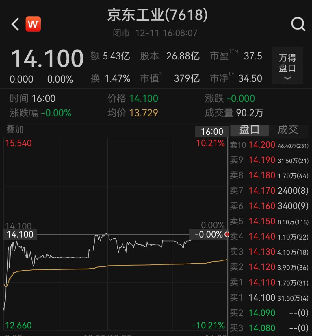 智谱登陆港股IPO 上市首日总市值超570亿港元