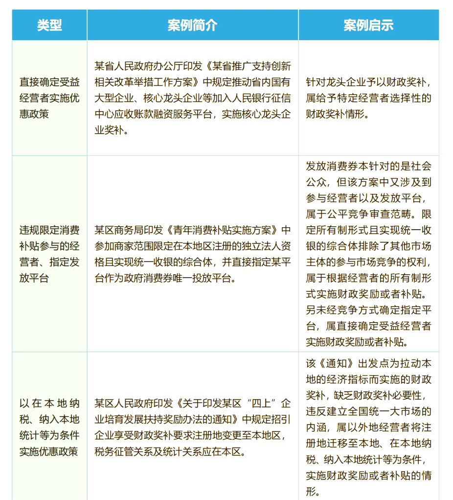 上海住建委推进公平竞争审查 助力统一大市场