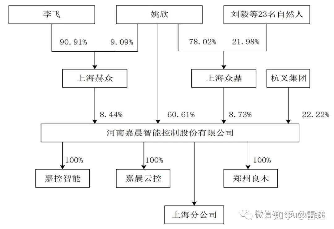 益方生物递表港交所，科创板20亿募资已消耗过半